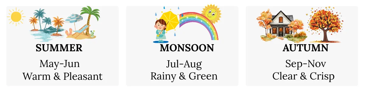 Best time to vist badrinath tap kund