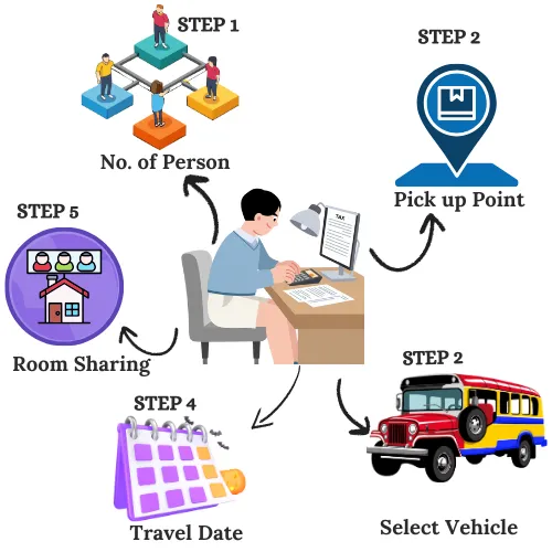 How to Calculate Badrinath Yatra Price