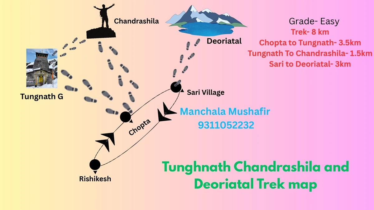 Trek map of Chopta tungnath candrashila trek
