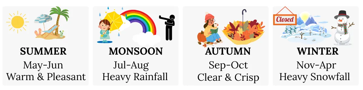 Best time to visit Do Dham Temples