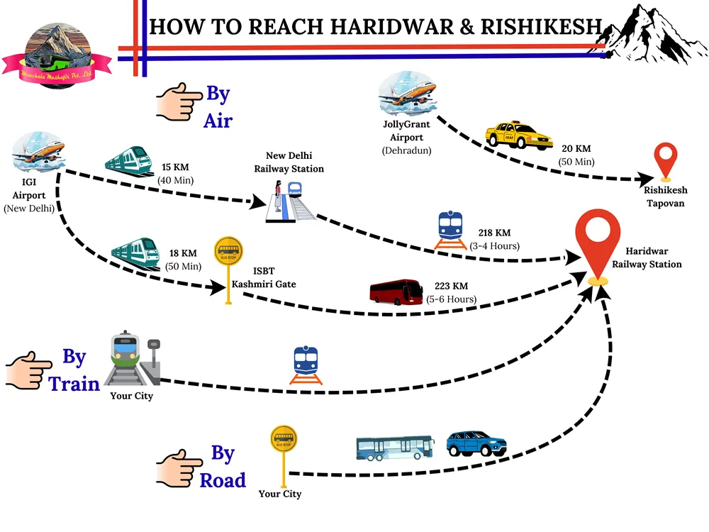 How to reach Haridwar and Rishikesh to join Do Dham Yatra package
