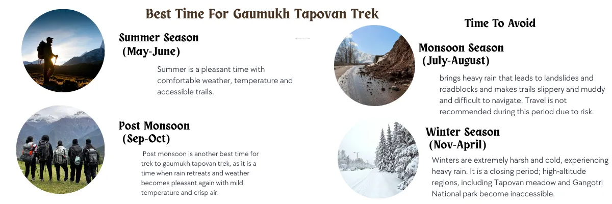 Best time to visit Gaumukh Tapovan Trek