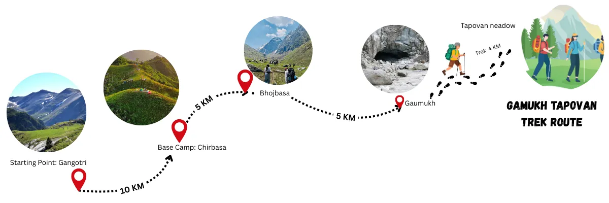 Gaumukh Tapovan Trek Map