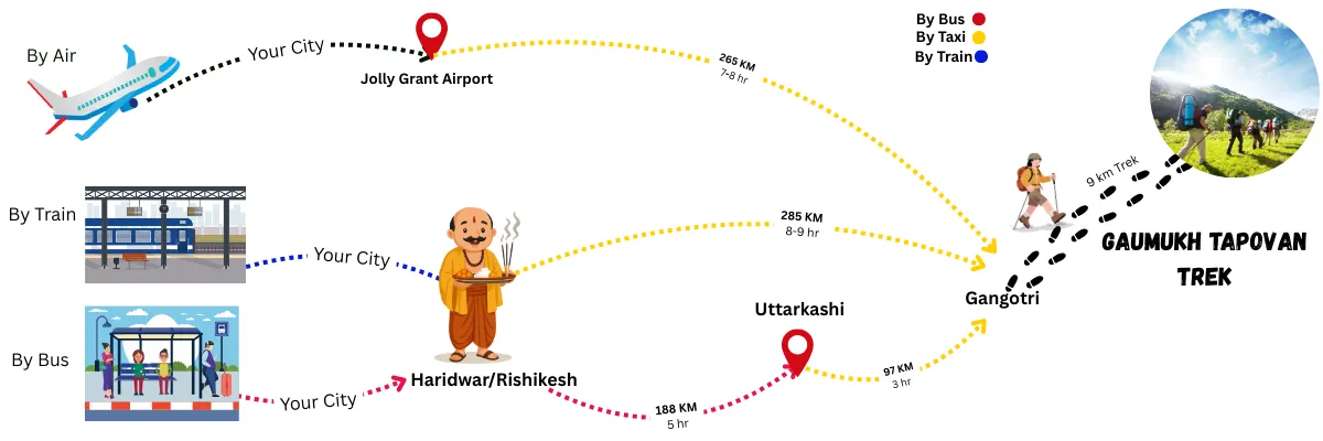How to reach Gangotri Gaumukh Tapovan Trek