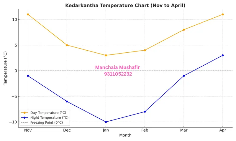 Musafir resort-guptkashi-best place to stay near kedarnth