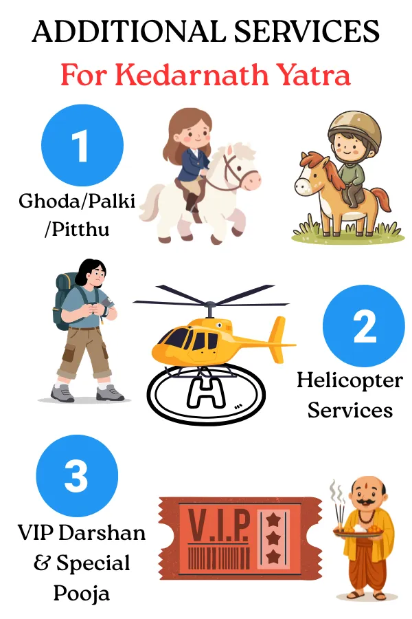 Additional services in Kedarnath Yatra package