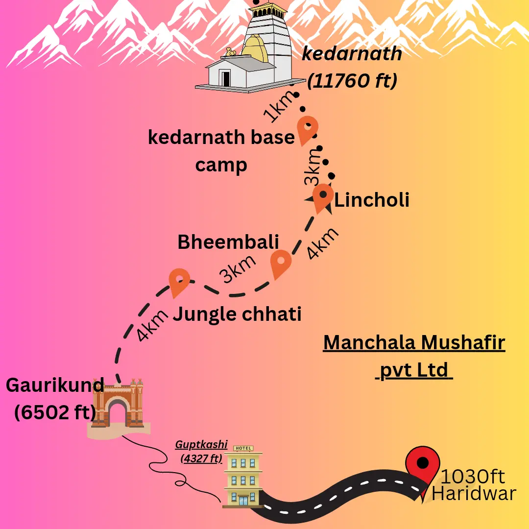 Complete Trek route of Kedarnath yatra with distance
