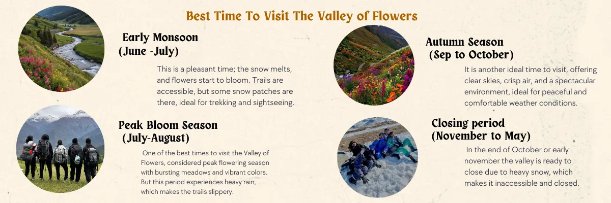 Best time to visit Valley of Flowers trek