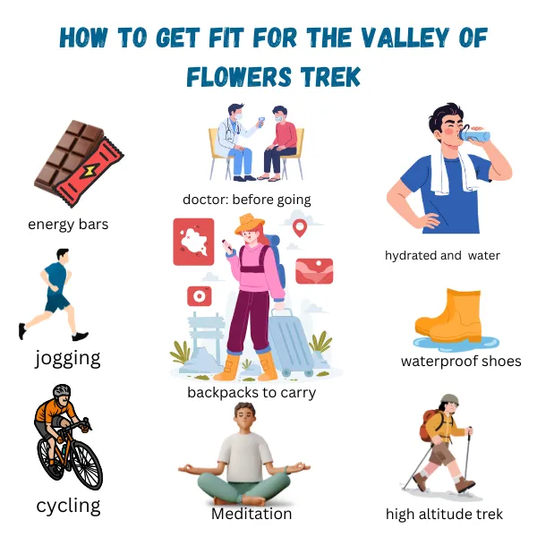 How to get fit for Valley of flowers trek