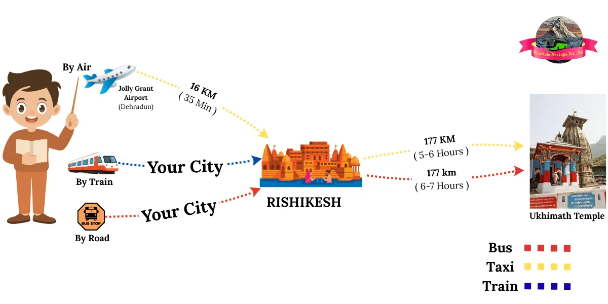 how to reach ukhimath
