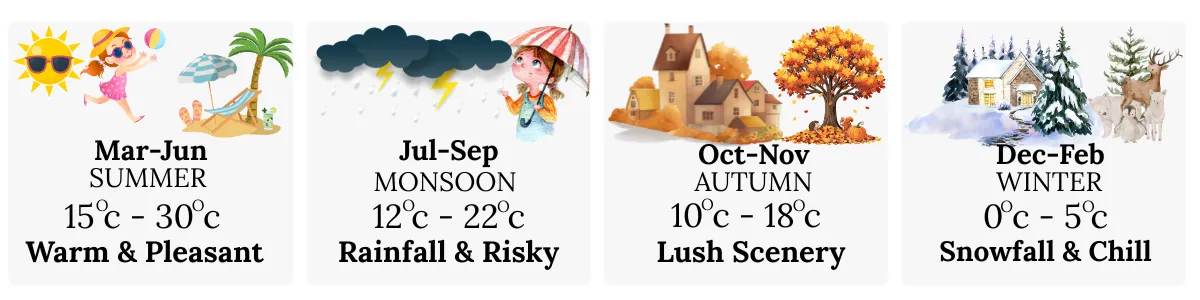 ukhimath weather and temperature by season