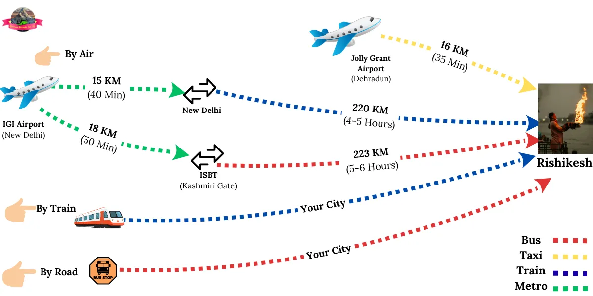 Vasudhara fall how to reach