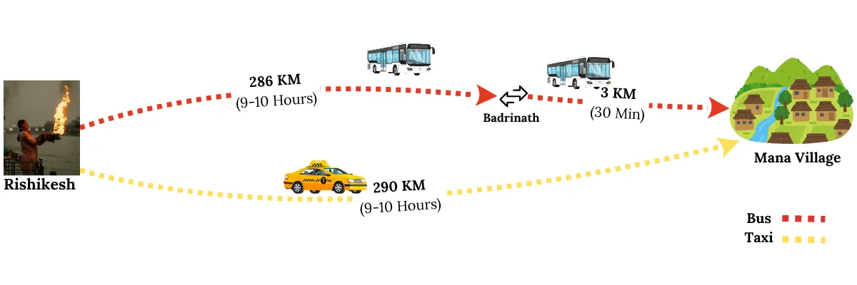 vasudhara fall how to reach step 2