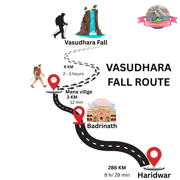 vasudhara waterfall route map
