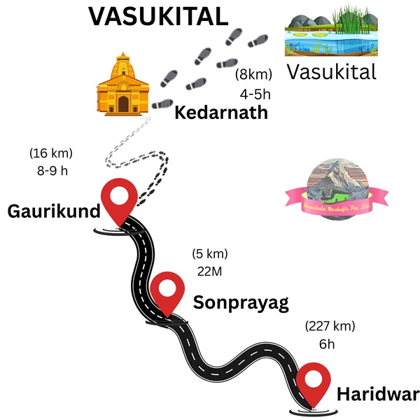 Vasuki tal route map, from Haridwar to Gaurikund by road and then by trek to Vasuki tal via Kedarnath temple