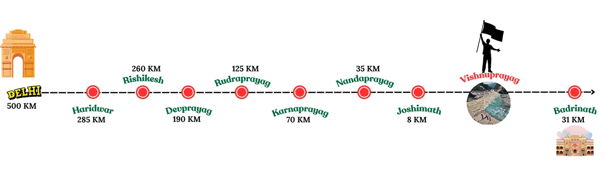 vishnuprayag distance chart