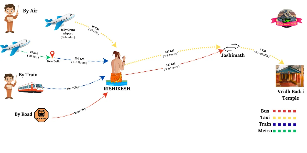 How to reach Vridh Badri Temple by different modes of transport