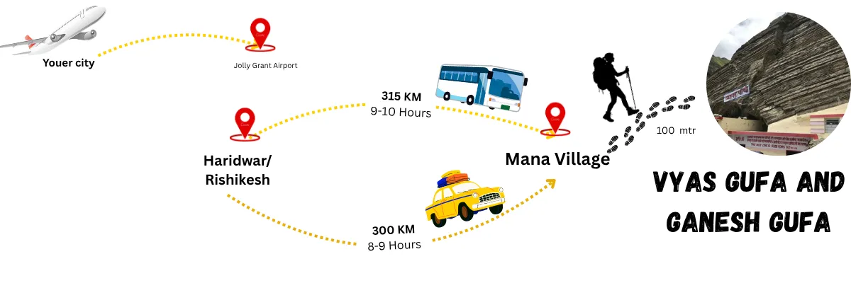 how to reach vyas gufa and ganesh gufa by train air and bus