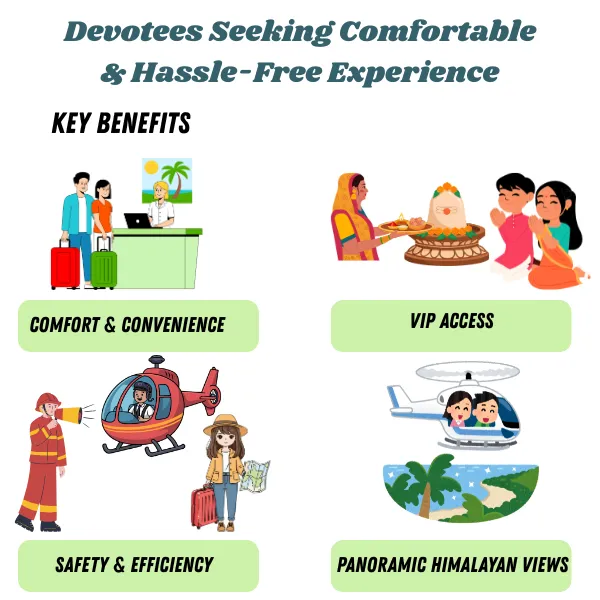 Comfortable and hassle free Char Dham Yatra by helicopter with organised support