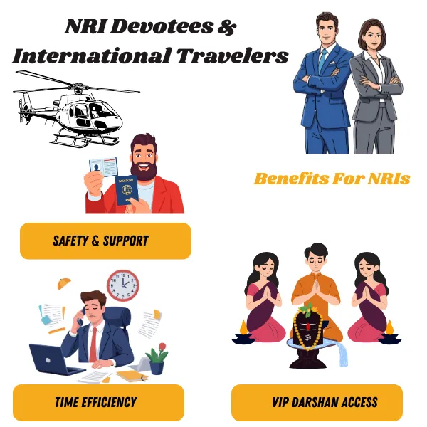 Char Dham helicopter yatra ideal for NRI and international travellers with limited time
