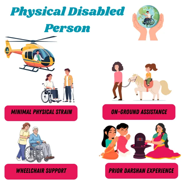 Who should avoid Char Dham Yatra by helicopter including health risks budget travellers and traditional pilgrims