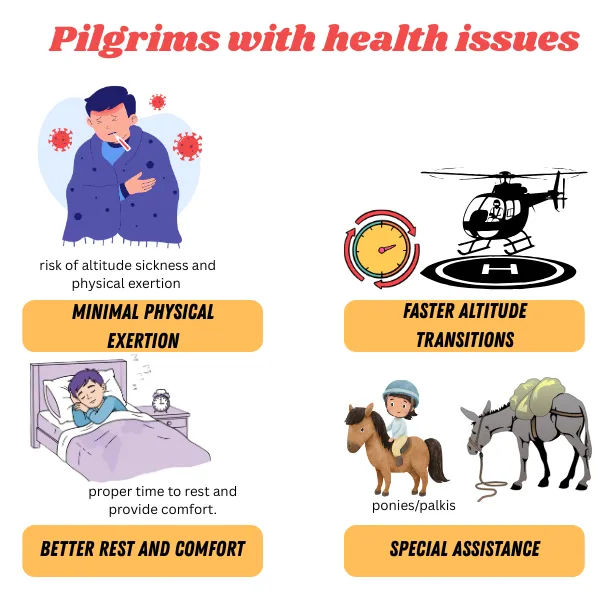 Char Dham helicopter yatra for pilgrims with health or mobility concerns